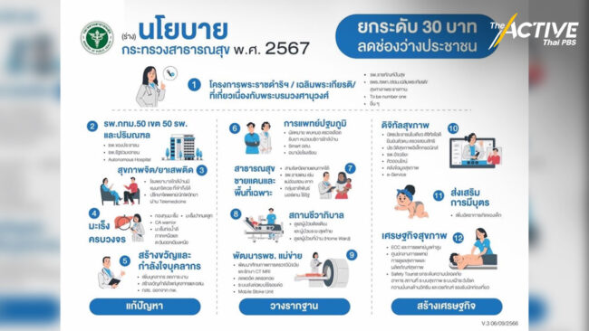เปิดนโยบายกระทรวงสาธารณสุข ปี 2567 ชูสุขภาพจิตรักษาใกล้บ้าน