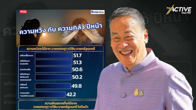 ปี 67 คนไทย หวังรัฐบาลแก้หนี้ - ยาเสพติด - ภัยไซเบอร์