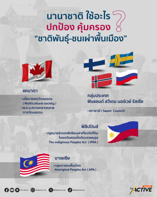 นานาชาติใช้อะไร? ปกป้องคุ้มครอง 