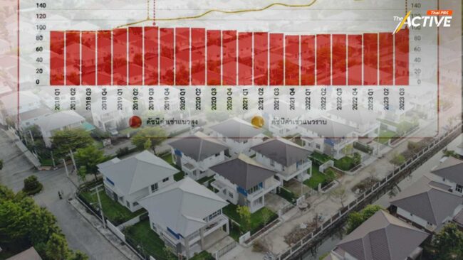 เปิดเทรนด์ตลาดอสังหาฯ ปี 67 คนไทยเน้นเช่ามากกว่าซื้อ