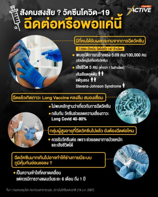 สังคมสงสัย? วัคซีนโควิด-19 ฉีดต่อ หรือพอแค่นี้?