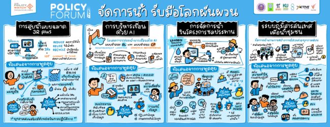 ออกแบบ 'จัดการน้ำ' ก้าวข้ามวังวนเดิม ๆ รับมือโลกผันผวน