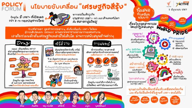 อย่าหยุดอยู่แค่เดือนไพรด์ “เศรษฐกิจสีรุ้ง” เคลื่อนได้รัฐต้องคิดไกลกว่านี้