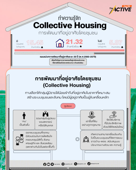 Collective Housing ทางเลือกในการมี 
