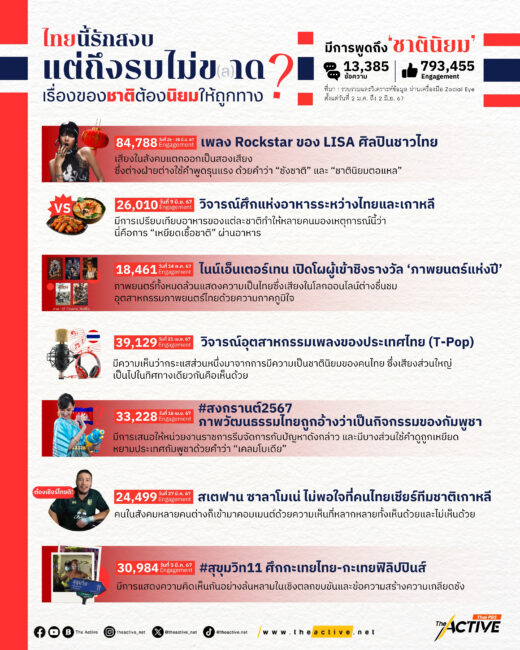 ไทยนี้รักสงบ แต่ถึงรบไม่ข(ล)าด เรื่อง 'ชาติ' ต้อง 'นิยม' ให้ถูกทาง