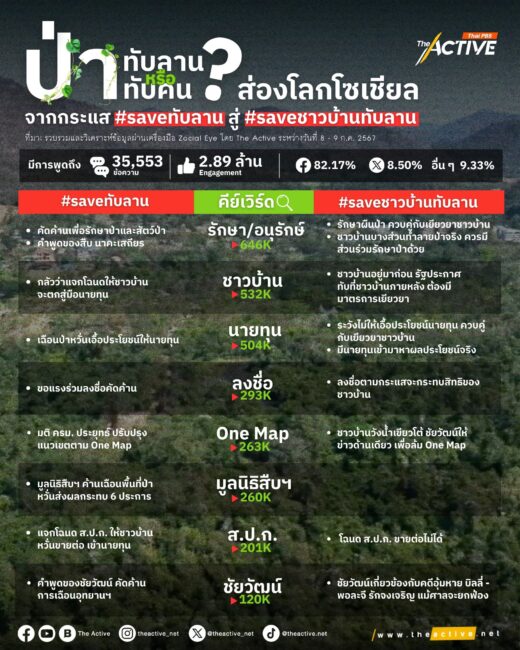 ป่าทับลาน หรือ ป่าทับคน ? ต้อง save คน หรือ save ป่า ?