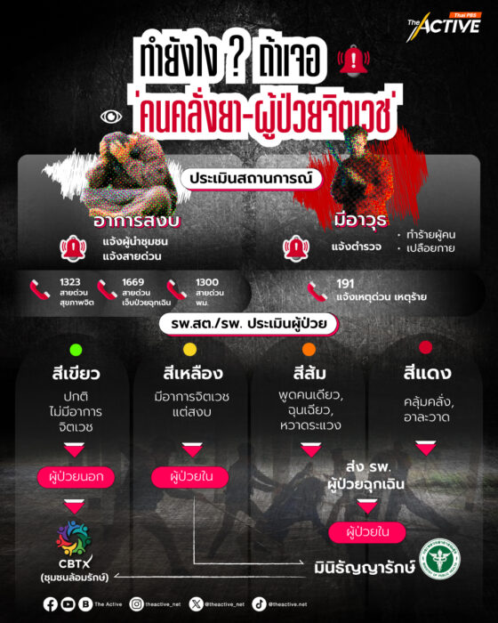 ทำยังไง ? ถ้าเจอ 'คนคลั่งยา-ผู้ป่วยจิตเวช'