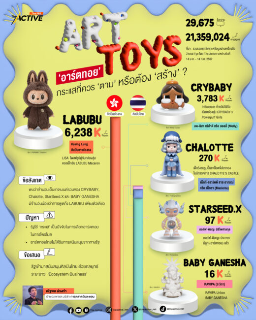 ‘อาร์ตทอย’  กระแสที่ควร 'ตาม' หรือ ต้อง 'สร้าง'?