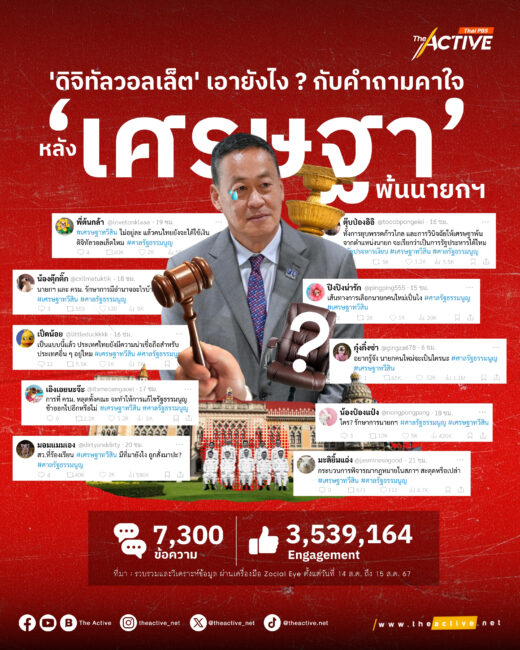 'ดิจิทัลวอลเล็ต' เอายังไง ? กับคำถามคาใจ หลัง 'เศรษฐา' พ้นนายกฯ