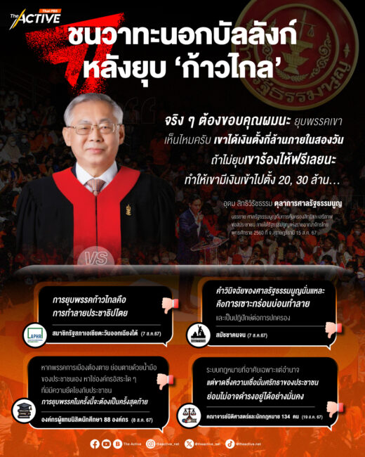 ชนวาทะนอกบัลลังก์ หลังยุบ 'ก้าวไกล'