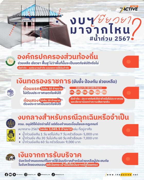 งบฯ เยียวยา 'น้ำท่วม' มาจากไหน ?