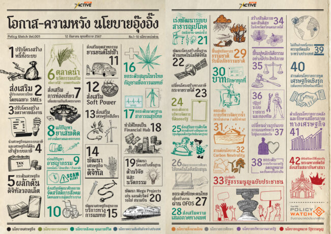 โอกาส และ ความหวัง นโยบาย รัฐบาลแพทองธาร
