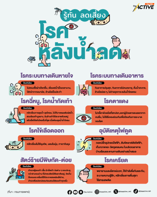 รู้ทัน ลดเสี่ยง...โรคหลังน้ำลด