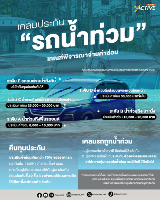 เคลมประกัน