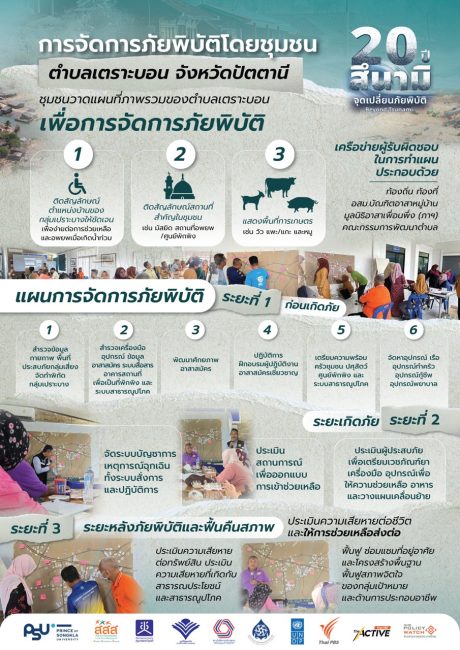 จากประสบการณ์ สู่แผนจัดการภัยพิบัติ 'ตำบลเตราะบอน'