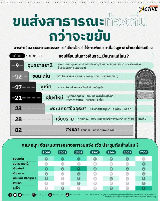 มี 'ขนส่งสาธารณะ' ทุกที่ มันยากนักเหรอ ?... ปลดล็อกการเดินทาง พิสูจน์ฝีมือ 'ท้องถิ่น'