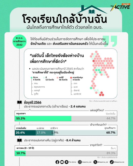 โรงเรียนใกล้(บ้าน)ฉัน: ฝันไกลถึงการศึกษาที่ใกล้ตัว ให้ครอบครัวอยู่พร้อมหน้ากัน