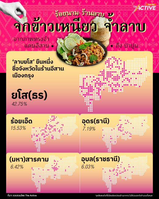 ร้อยนาม ร้านลาบ…จกข้าวเหนียว จ้ำลาบ จากภาพทรงจำแดนอีสาน ถึง ป่าปูน