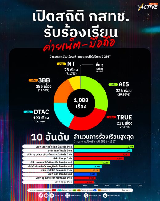 'คุ้มครองผู้บริโภค' แบบไหน ? ในวันที่กลไกรัฐอ่อนแรง แต่เอกชนมีอำนาจต่อรอง