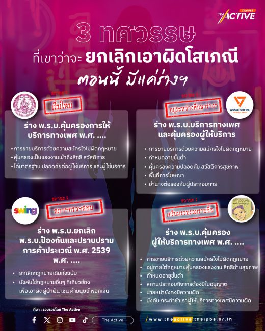 3 ทศวรรษ ที่เขาว่าจะยกเลิก 'เอาผิดโสเภณี' ตอนนี้...มีแค่ร่างฯ