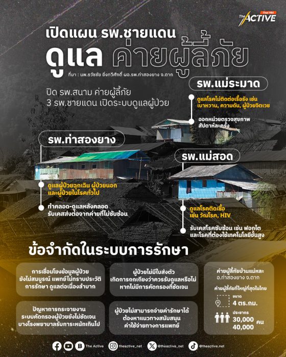 เปิดแผน รพ.ชายแดน ดูแล 'ค่ายผู้ลี้ภัย'