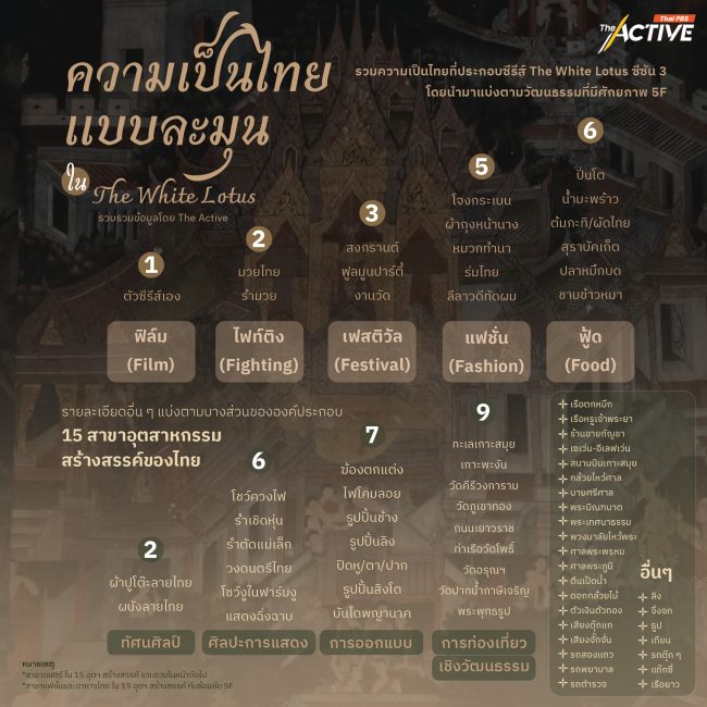 สำรวจ 'ความเป็นไทย' วัฒนธรรม - ดนตรี - สังคม ผ่านซีรีส์ The White Lotus