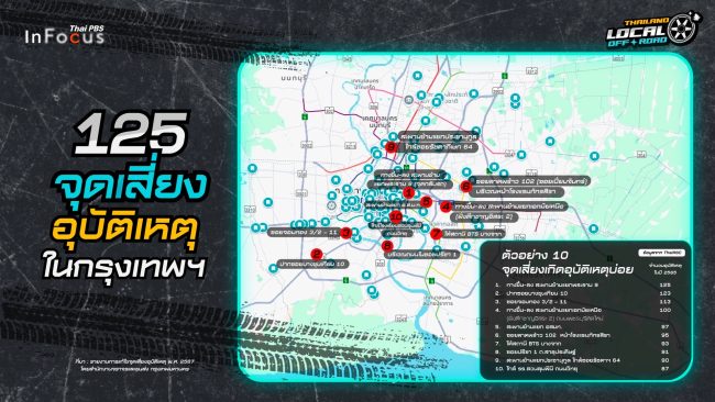 กำจัดจุดเสี่ยง ! ลดอุบัติเหตุทางถนน กทม.