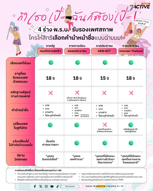 ถ้าเธอเป๊ะ ฉันก็ต้องเป๊ะ! 4 ร่าง พ.ร.บ.รับรองเพศสภาพ
