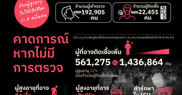 หมอชนบทบุกกรุง : หลักฐาน ปฏิบัติการ ‘ลดความสูญเสีย’ กลางวิกฤตโควิด