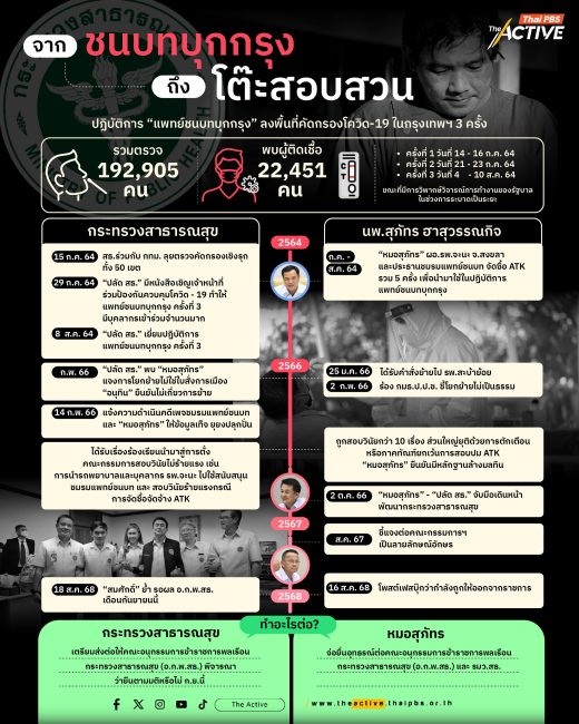 จาก ชนบทบุกกรุง... ถึง โต๊ะสอบสวน