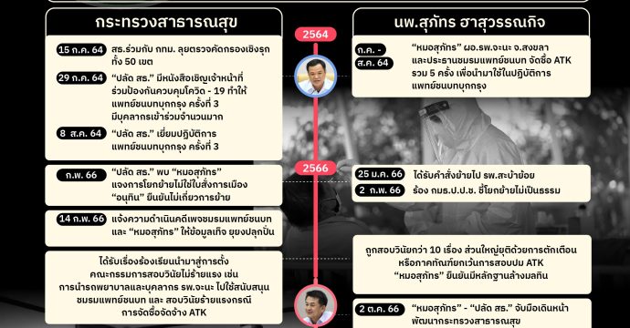 จาก ชนบทบุกกรุง… ถึง โต๊ะสอบสวน