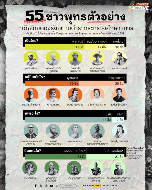เปิดตำราวิชาศาสนา : 55 ชาวพุทธตัวอย่าง ฉบับกระทรวงศึกษาธิการ