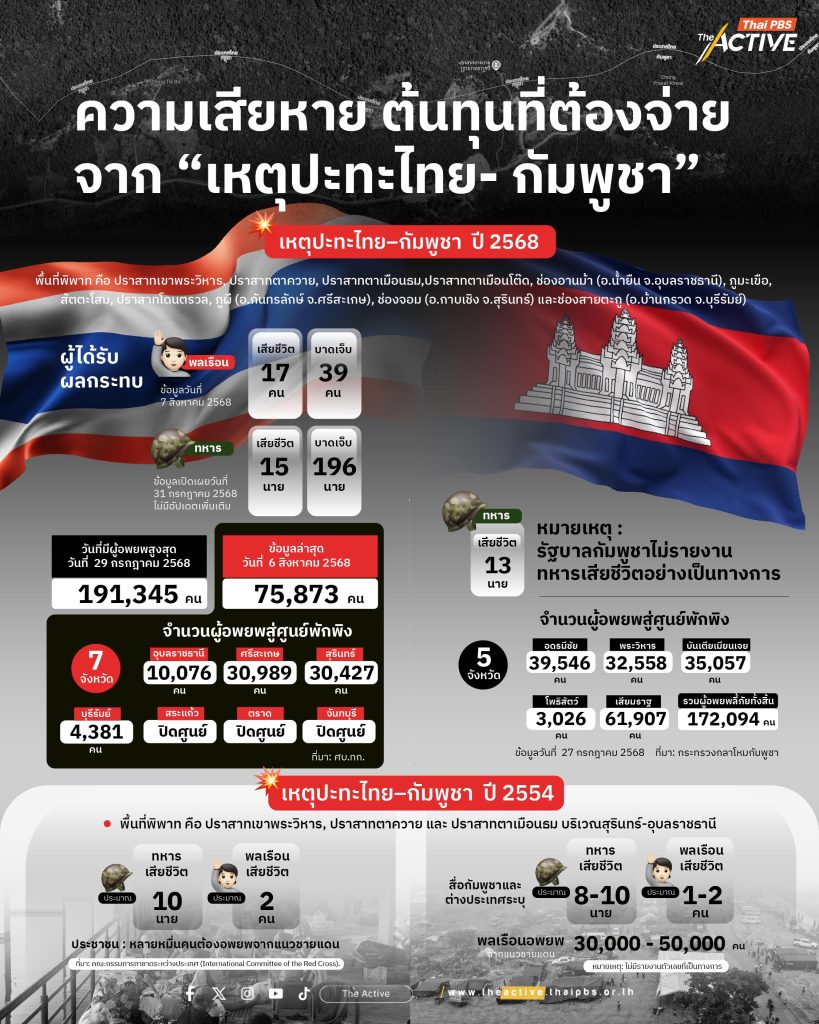 สูญเสีย