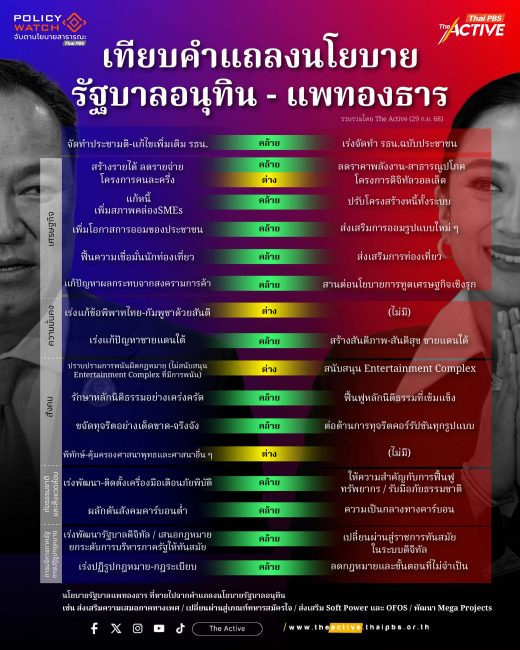 แตกต่างเหมือนกัน ? : เทียบคำแถลงนโยบายรัฐบาล 'อนุทิน - แพทองธาร'