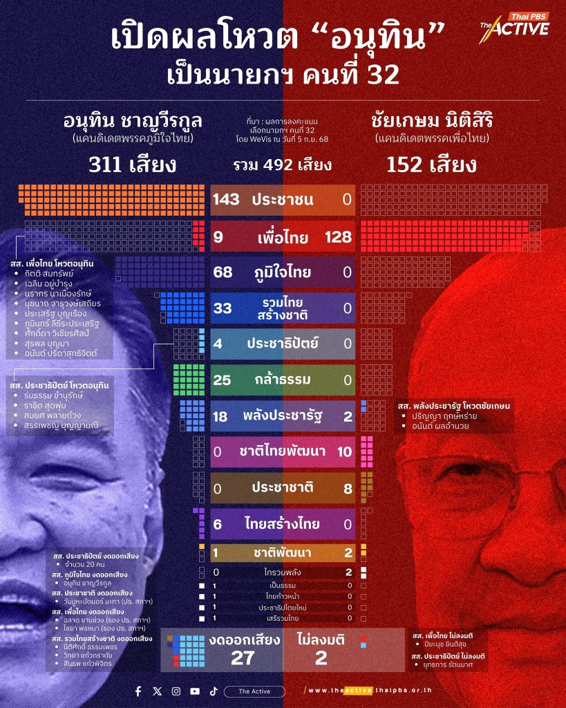 อนุทิน