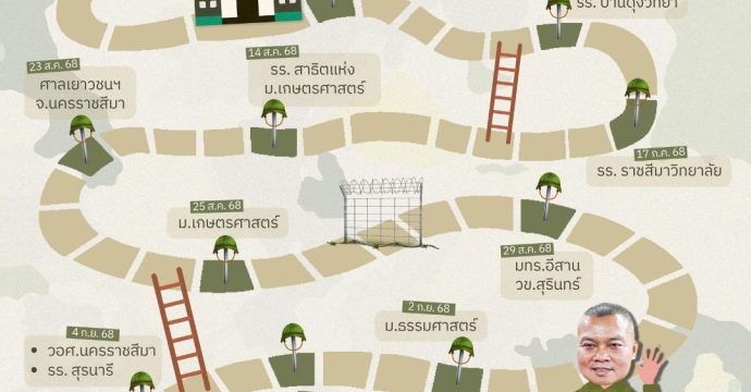 School Tour เมื่อแม่ทัพภาคที่ 2 เดินสาย : ทหารในสถานศึกษา ทบทวนวิชา(พิเศษ)ปั้นพลเมือง ?