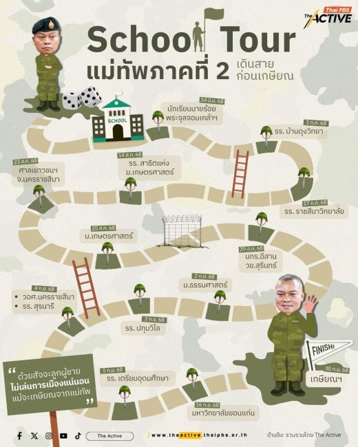 School Tour เมื่อแม่ทัพภาคที่ 2 เดินสาย : ทหารในสถานศึกษา ทบทวนวิชา(พิเศษ)ปั้นพลเมือง ?