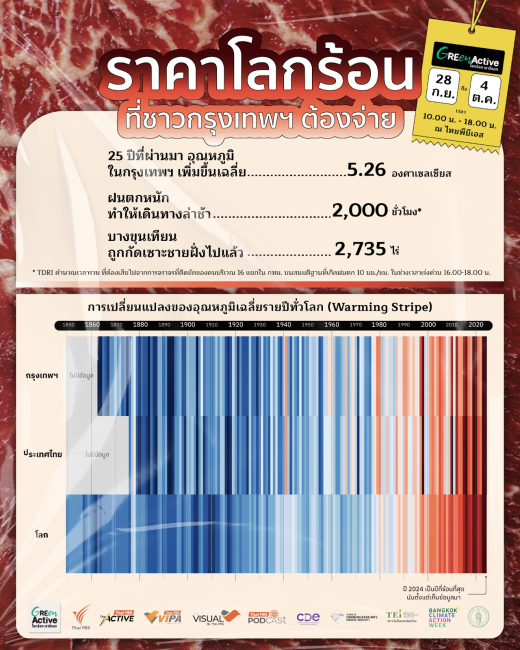 'ชีวิตคนกรุง' ทำให้โลกรวน ? ในเมืองที่กำลังป่วย...