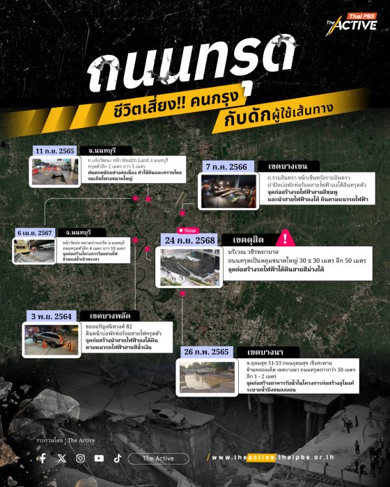 'ถนนทรุด' ชีวิตเสี่ยง!! คนกรุง…'กับดัก' ผู้ใช้เส้นทาง