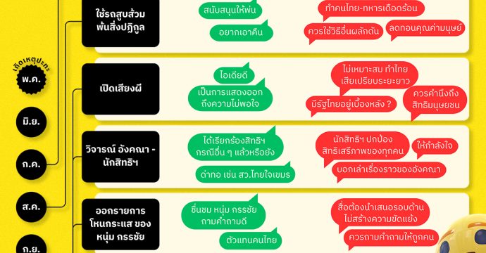 เห็นอะไรจากกรณี ‘กัน จอมพลัง’ บ้าง