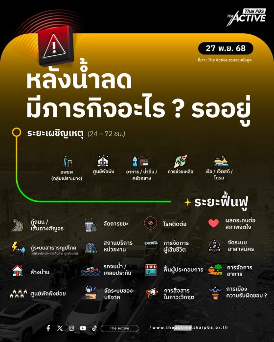 หลังน้ำลด มีภารกิจอะไรรออยู่ ? ระดมอาสาสมัครฟื้นฟูน้ำท่วมภาคใต้