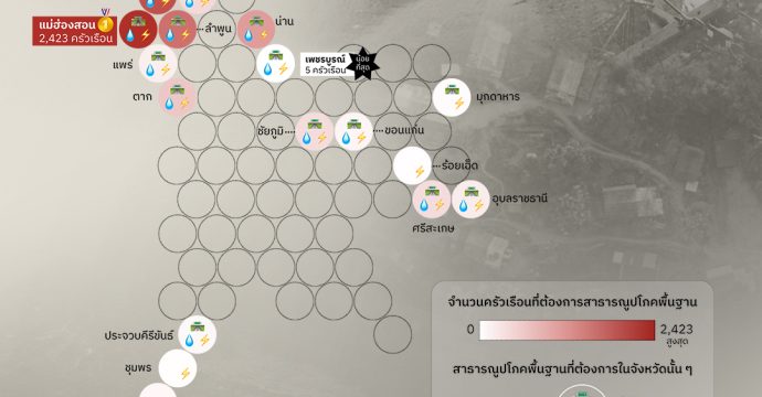 “ถึงไม่มีทีวี ตู้เย็น ก็ไม่เห็นเป็นไร”…แต่ ถนน-น้ำ-ไฟ ต้องมาก่อน!