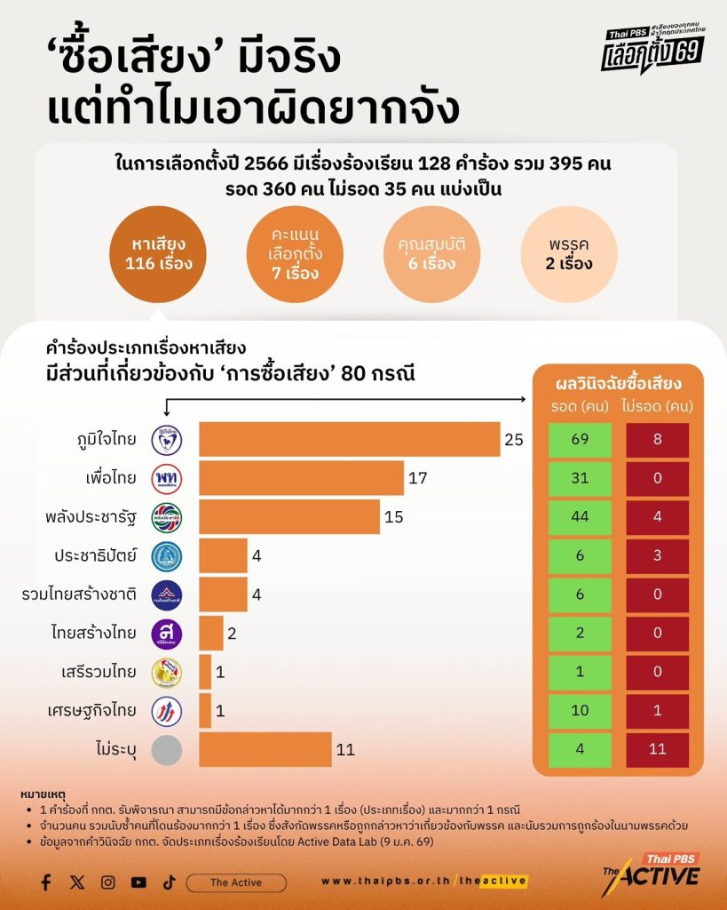 เลือกตั้ง
