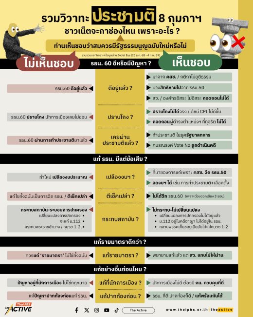 รวมวิวาทะ 'ประชามติ' 8 กุมภาฯ ชาวเน็ตจะกาช่องไหน ? เพราะอะไร ?