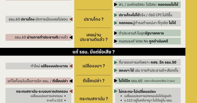 รวมวิวาทะ ‘ประชามติ’ 8 กุมภาฯ ชาวเน็ตจะกาช่องไหน ? เพราะอะไร ?