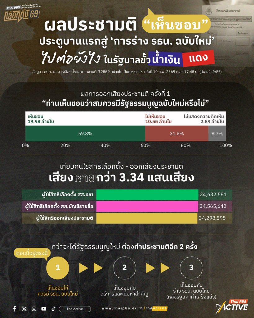 ประชามติ