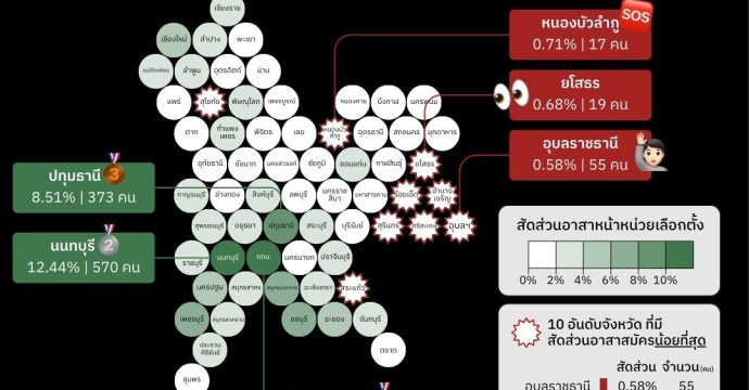 โค้งสุดท้าย! ขออาสา 3 แสนคน จับตาหน้าหน่วยเลือกตั้ง