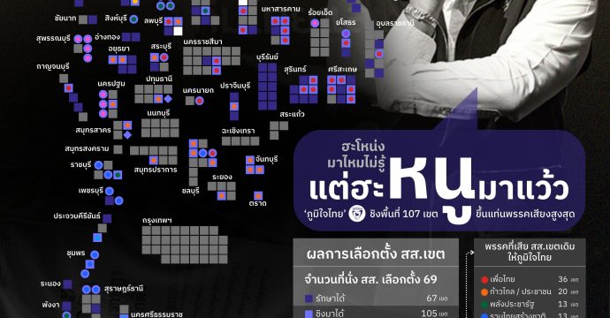 สำรวจแผนที่ชัยชนะเลือกตั้งของพรรคภูมิใจไทย