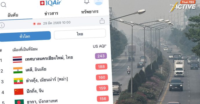 เชียงใหม่ สีม่วง อันดับ 1 โลก อากาศแย่ ! จี้รัฐบาลใหม่เร่งดัน พ.ร.บ.อากาศสะอาดฯ