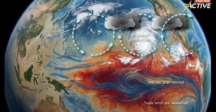 รับมือ “ซูเปอร์เอลนีโญ” ภัยแล้ง-ร้อนทะลุพิกัด